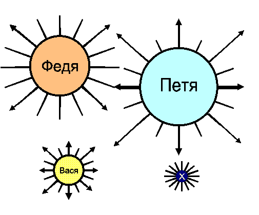 ��������� �����������